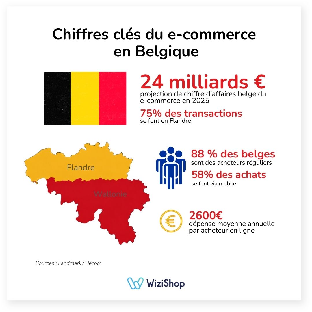 chiffres belgique 2025
