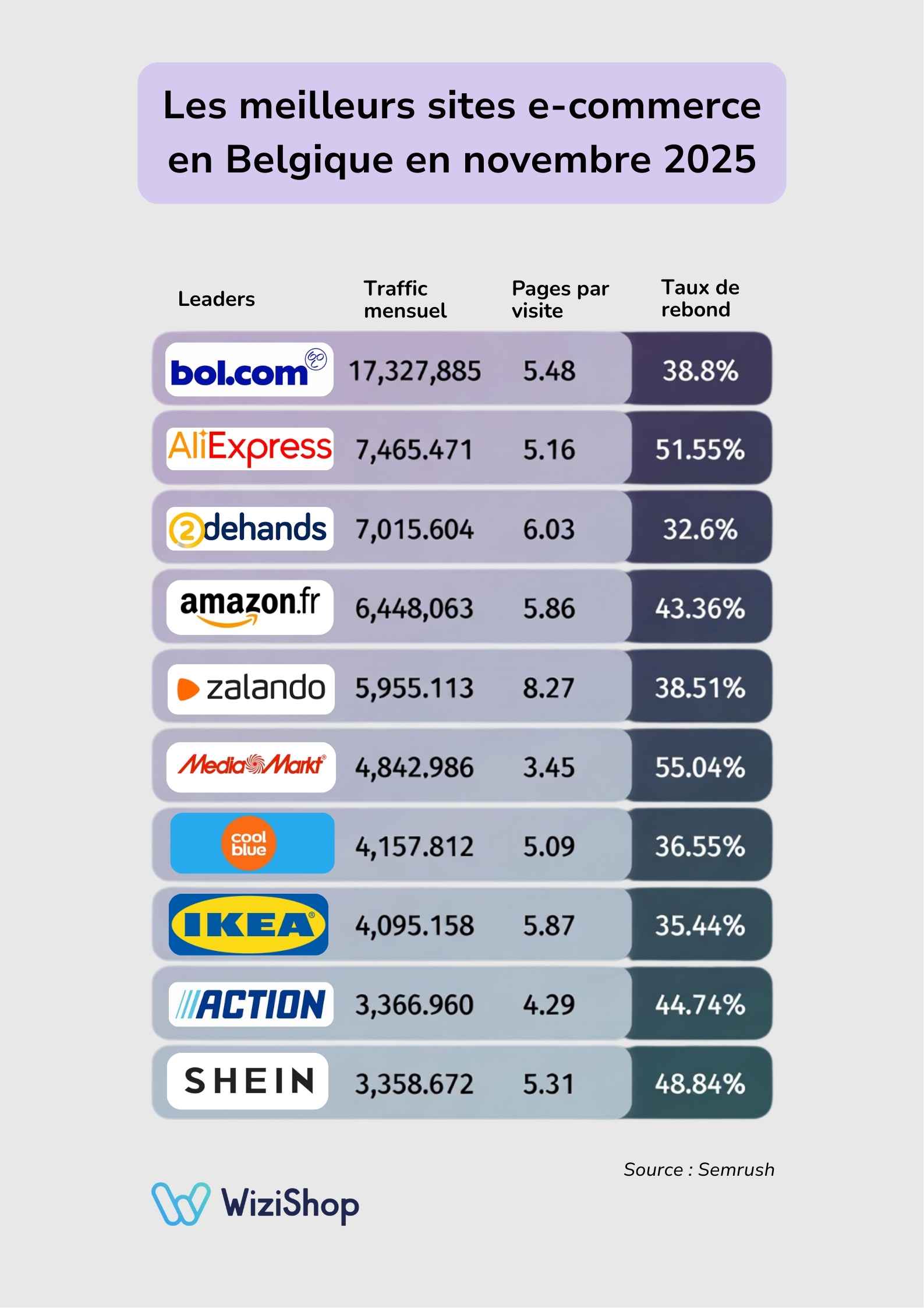 meilleurs sites belgique 2025