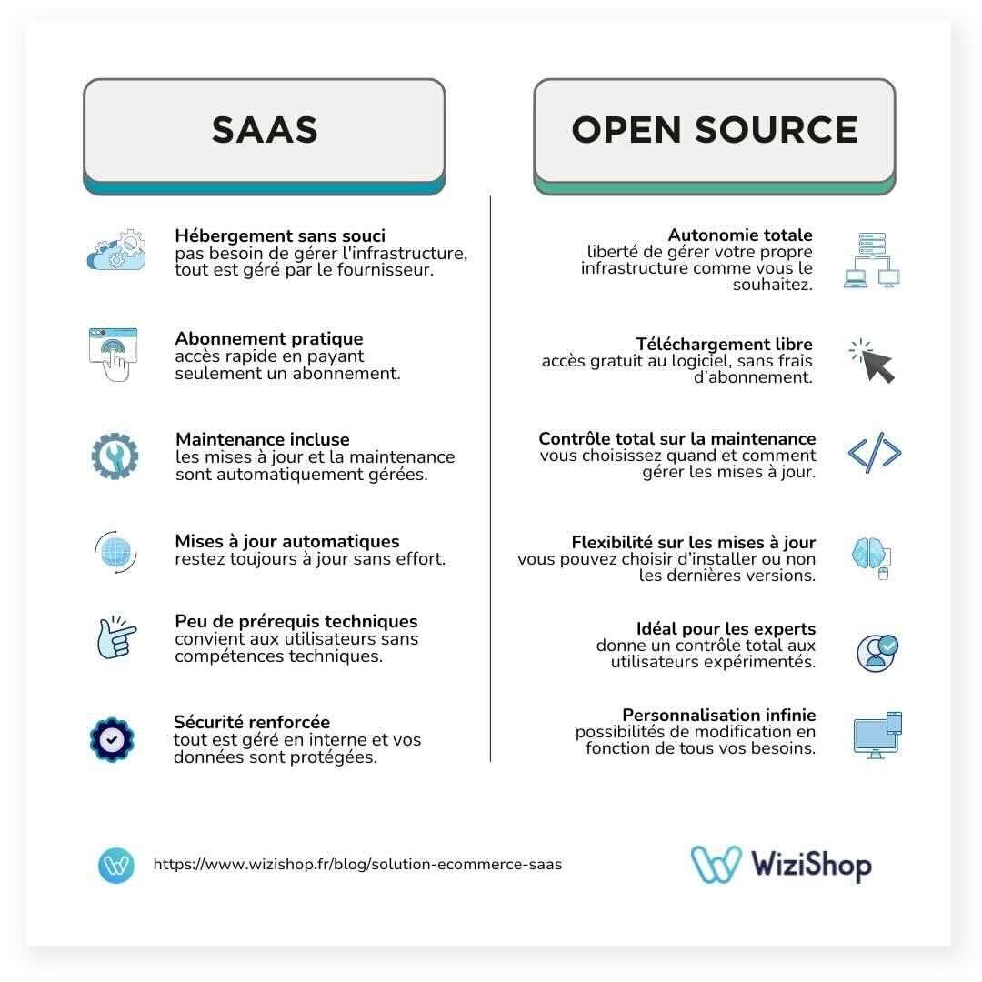 saas opensource