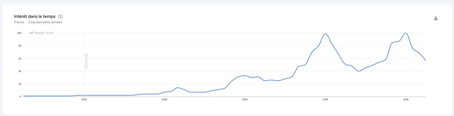 air fryer google trends