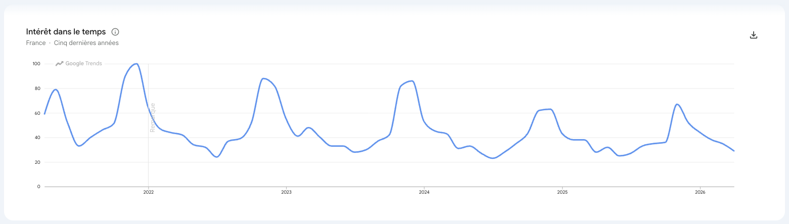 robot cuisine google trends