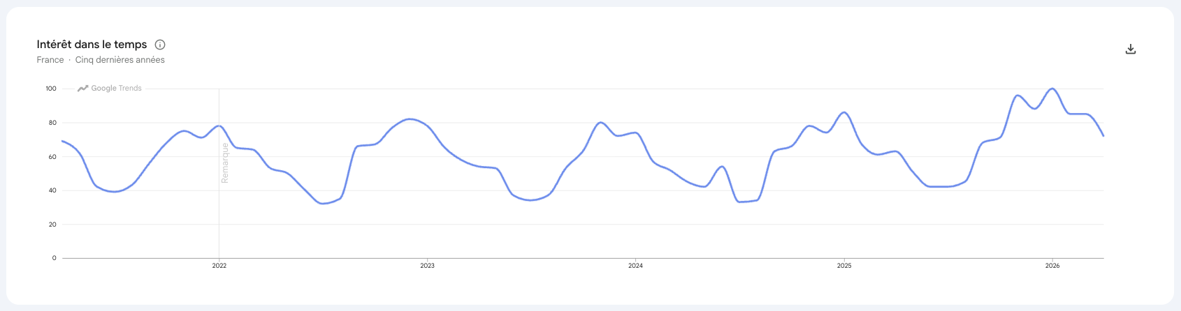 legging google trends