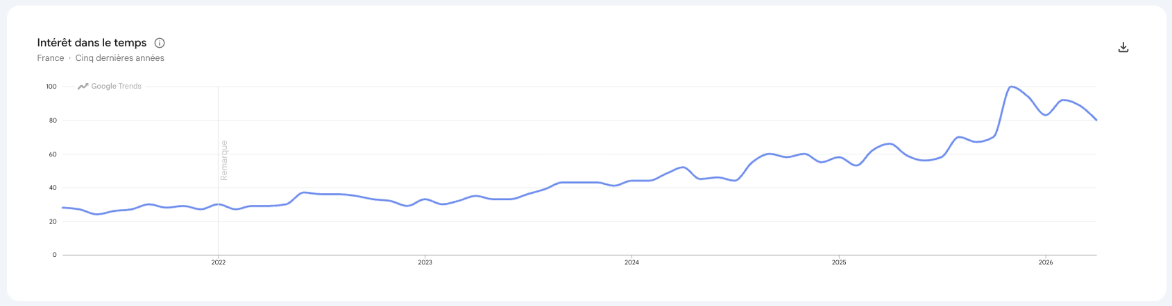 running google trends