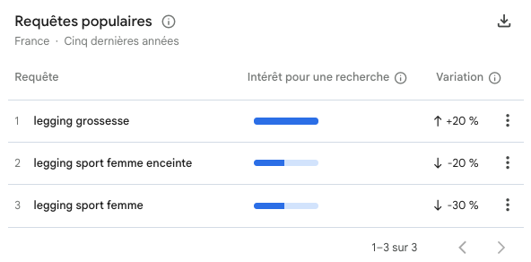 recherche liee legging femme enceinte google trends