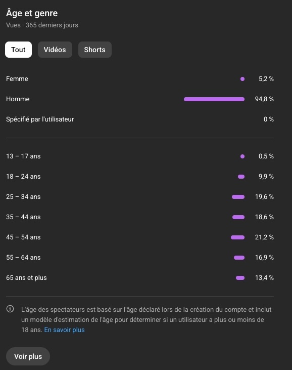 audience age genre