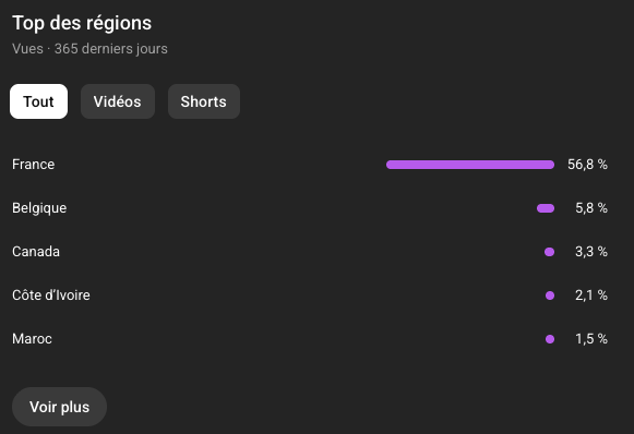 audience regions