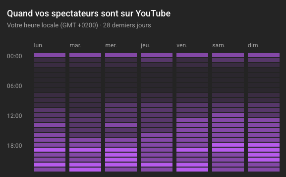 audience horaires