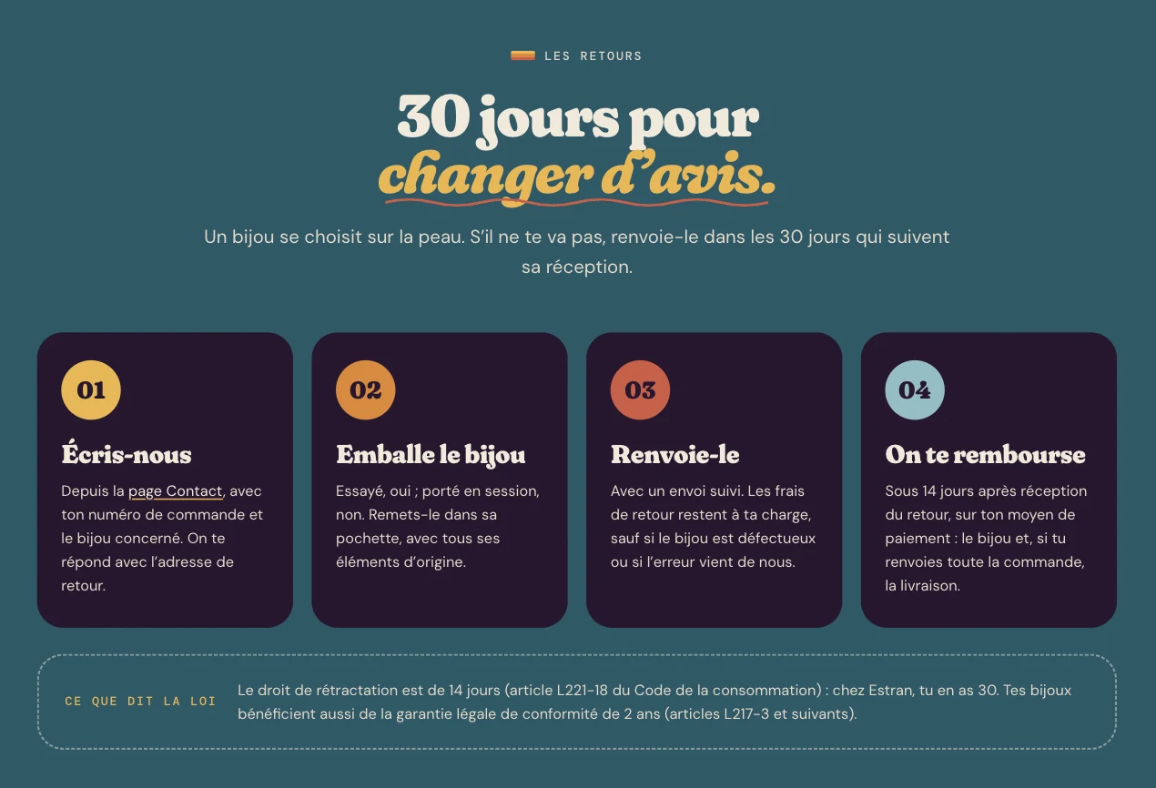 Section retours de la page Livraison d’Estran avec le rappel du droit de rétractation
