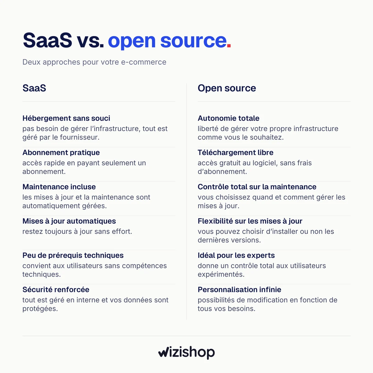Infographie SaaS vs open source, les avantages de chaque approche pour un site e-commerce