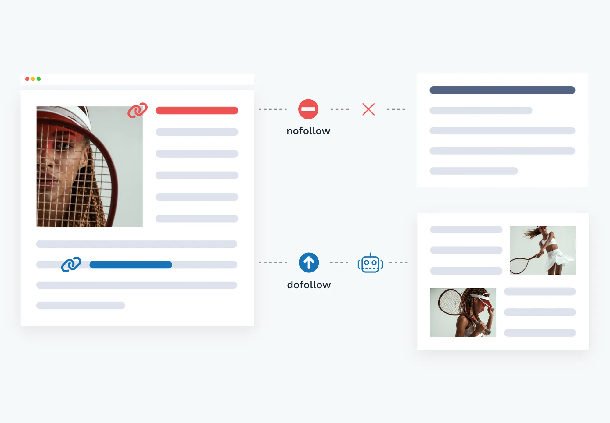 Nofollow dans l’administration WiziShop