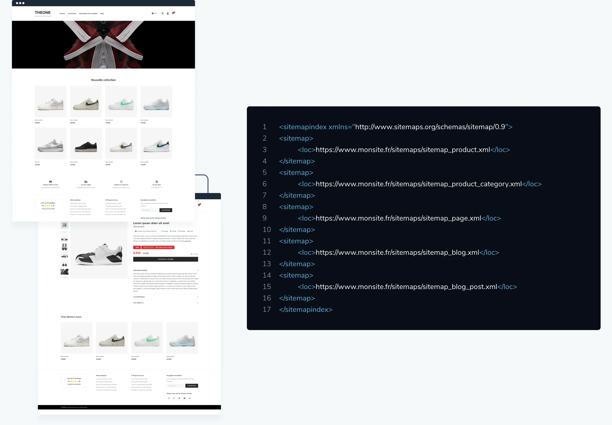 Sitemap imbriqué dans l’administration WiziShop